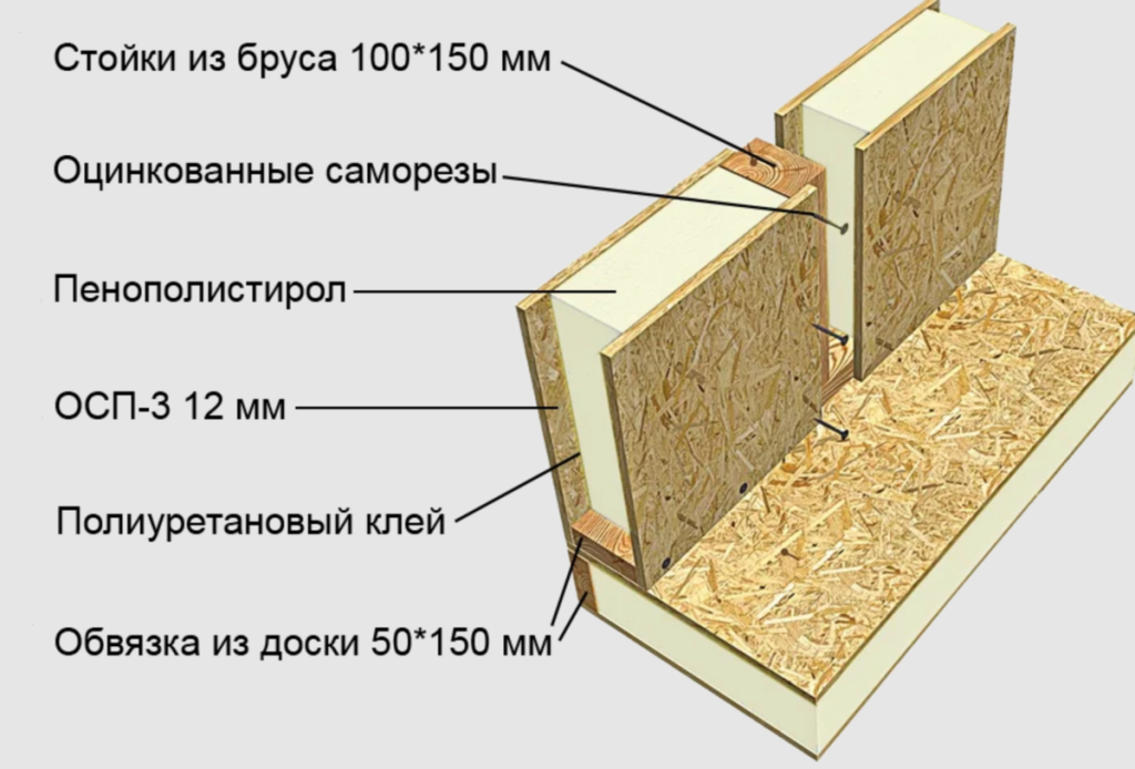 Минусы СИП панелей Минусы СИП панелей